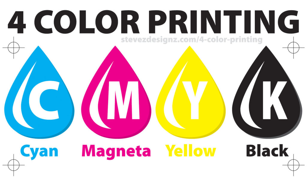 4-Color Printing - The Method that printing presses print printed material. #CMYK #4ColorPrinting